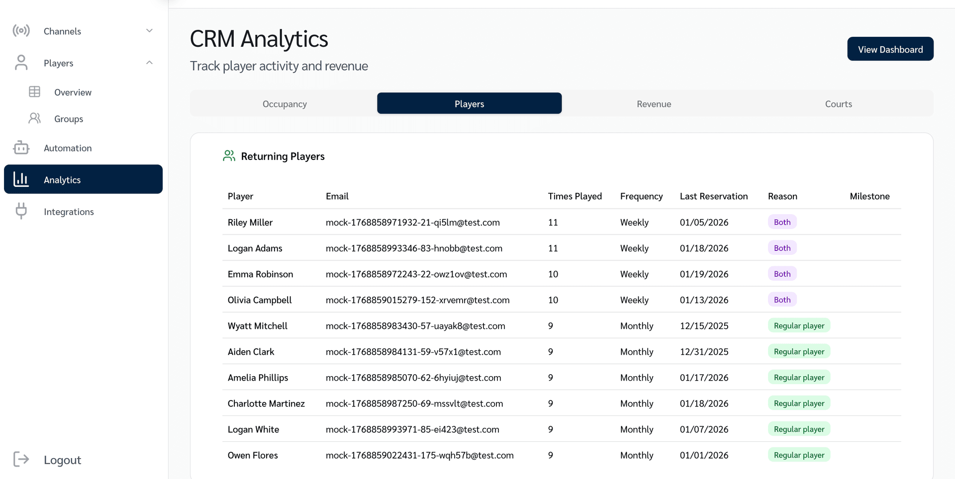 Reports & Dashboards